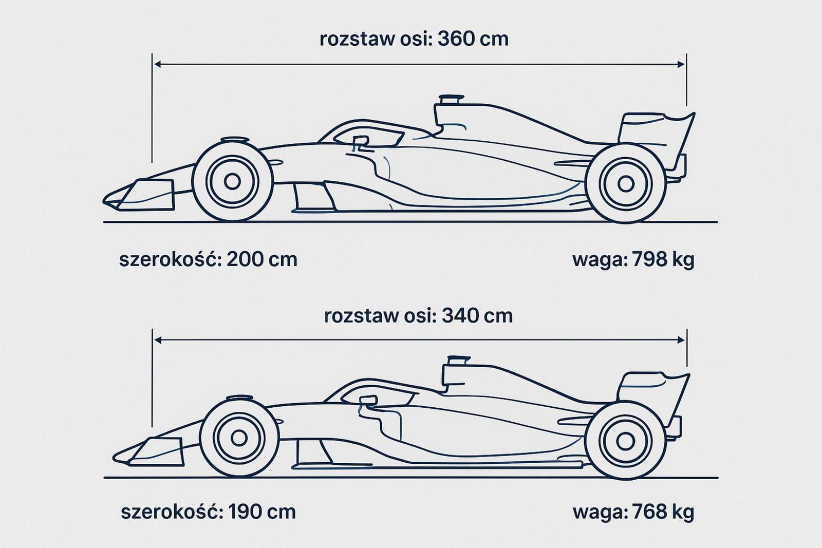 rozstaw-osi-bolid-f1